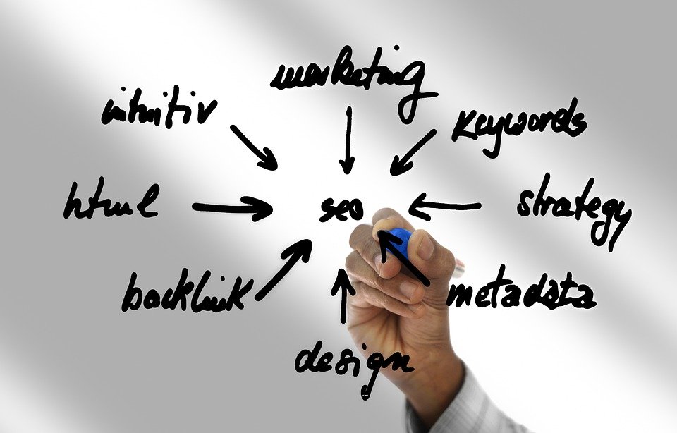 Search Engine Marketing