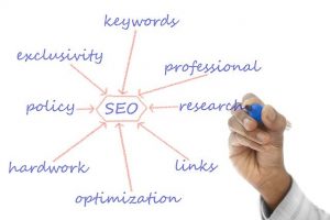 Local Seo
