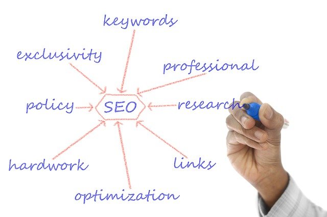 Local Seo